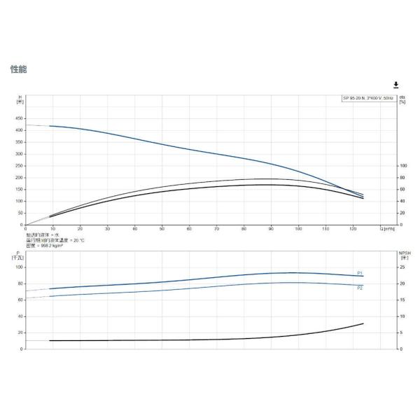 High Efficiency Grundfos SP Deep Well Pump For Efficient Water Supply