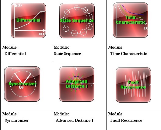  Six Modules Relay Testing Software To Upgrade Kingsine K68 / K68i Manufactures