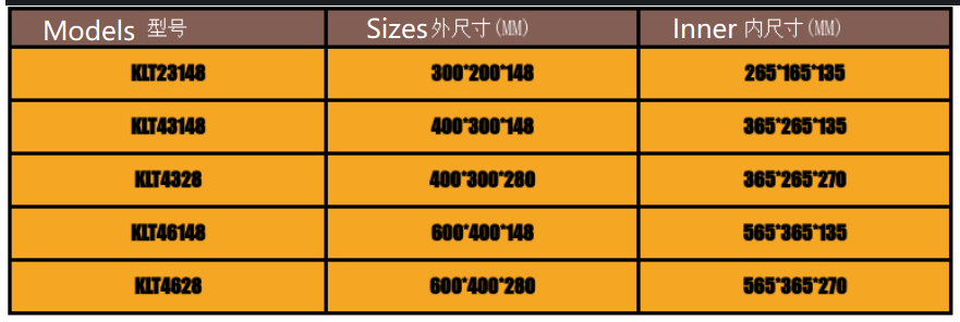KLT Plastic Boxes Logistics Boxes Plastic Turnover Boxes VDA Volkswagen General Motors