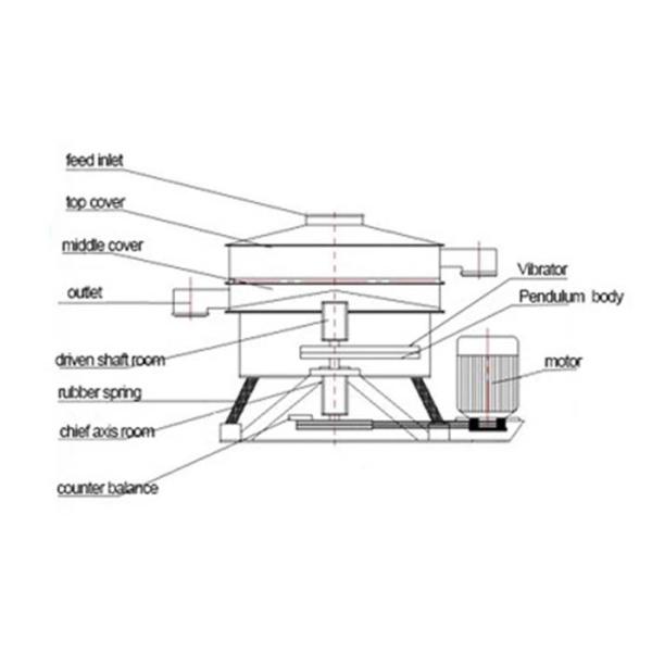 Milk Powder Tumbler Separator