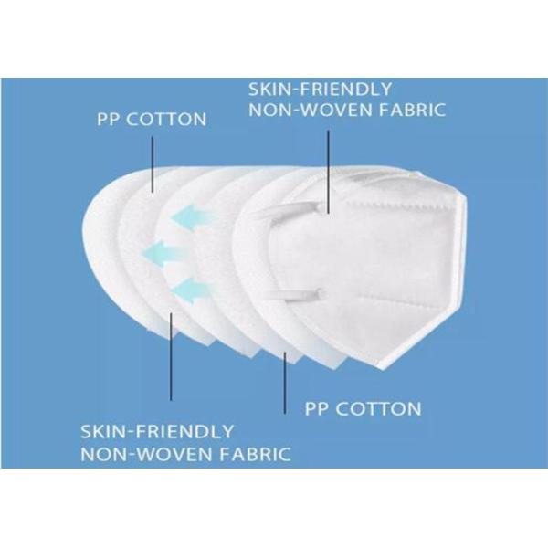 5 Ply KN95 Face Mask