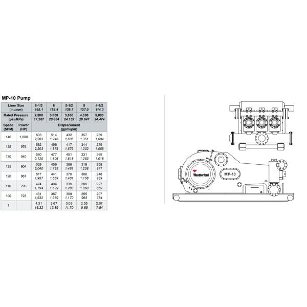 MP5 MUD PUMP, MP10 MUD PUMP, MP13 MUD PUMP, MUD PUMP FOR OILWELL DRILLING, WEATHERFORD MUD PUMP, MP16 MUD PUMP