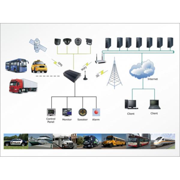 4G GPS 6 Channel Network MNVR