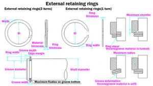  Rectangular Steel Wire Spring Retaining Clip Spiral Card Circle Bearing Preload Manufactures