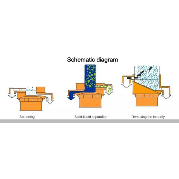 Electric Powder Granule Sieving Sifter Vibrating Screen 500mm