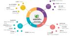 Vertical Service B2B SAAS Companies E Commerce Platform SAAS Development