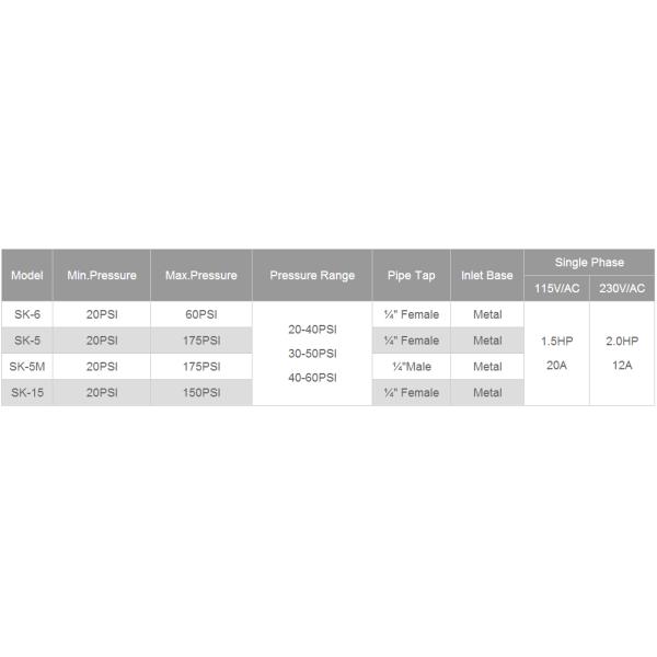pressure switch, pressure control, switch, pump accessory, water pump switch