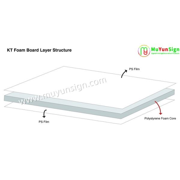 Model Making Polystyrene Foam Core Paper Board UV Flatbed Printing