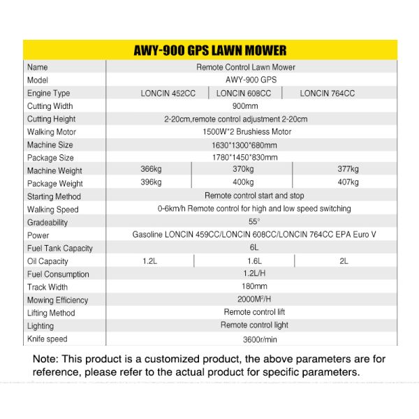Powerful Flail Mower Engineered for Quick Vegetation Removal Greatly Reducing Manual Labor