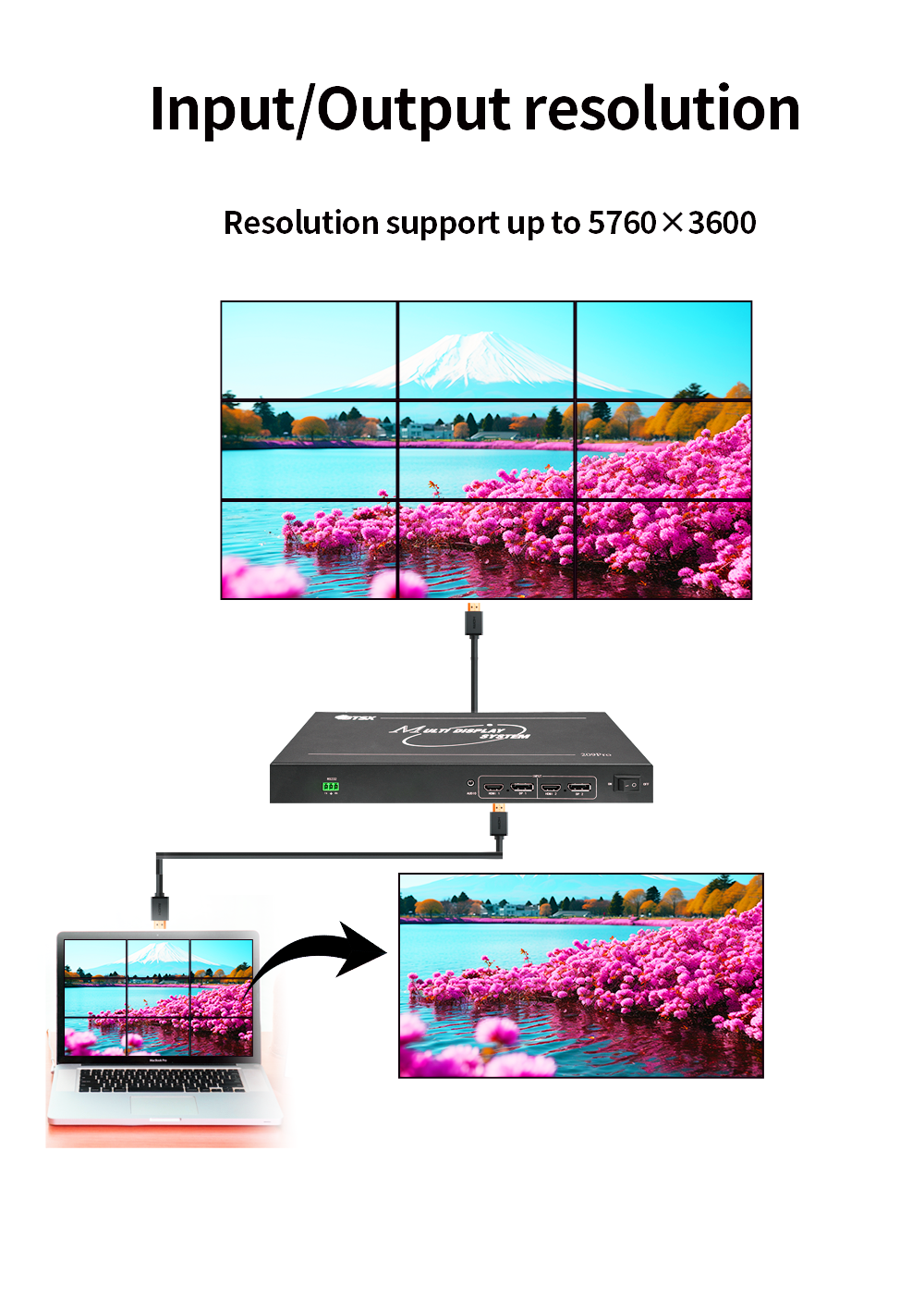 4K60 Video Wall Controller with 9 HDMI Outputs for Industrial-Grade Multi-Screen Display