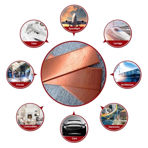 High Precision 99.9% Copper Alloy Sheet