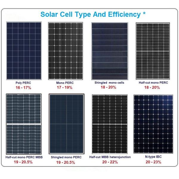 Quality T5 Grade BIPV Solar PV Modules For Ventilated Facade System for sale