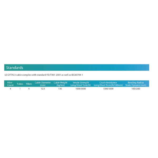 Fire Resistant Digital Composite 250μM Fiber Optic Cable