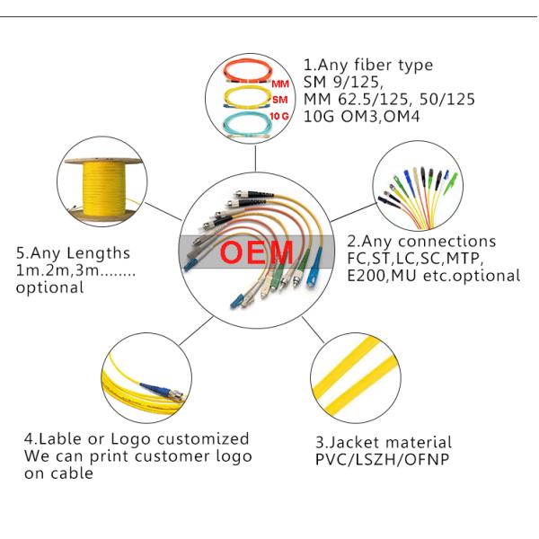Customizable SC To SC Multimode Fiber Optic Patch Cord/ Jumper Cables