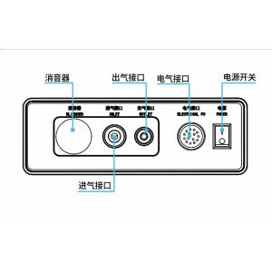 Screen Display IP53 Pneumatic Controller , Industrial Robot Controller