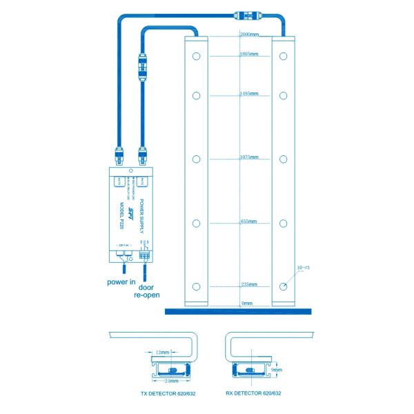 Safety Elevator light curtain centre opening type SFT 620