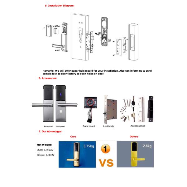 RFID Hotel Electronic Door Locks