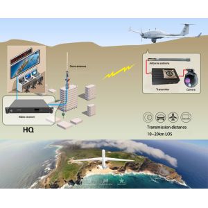 20km Drone VTX Digital HD UAV Video Transmitter AES Encryption HD-MI Input