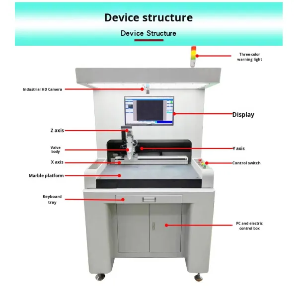 Fully Automatic Vision-Guided Dispensing Machine Motor-Centric Line Without Positioning 1 Year Warranty
