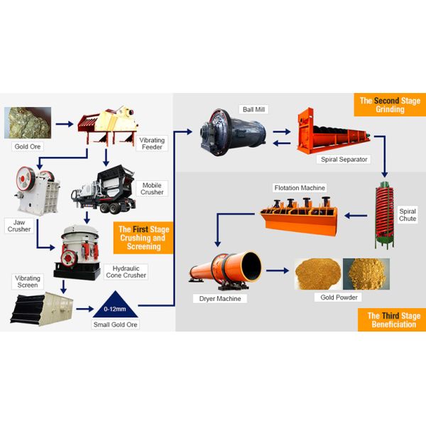 Copper 35% Recycling Rate Ball Mill Crusher