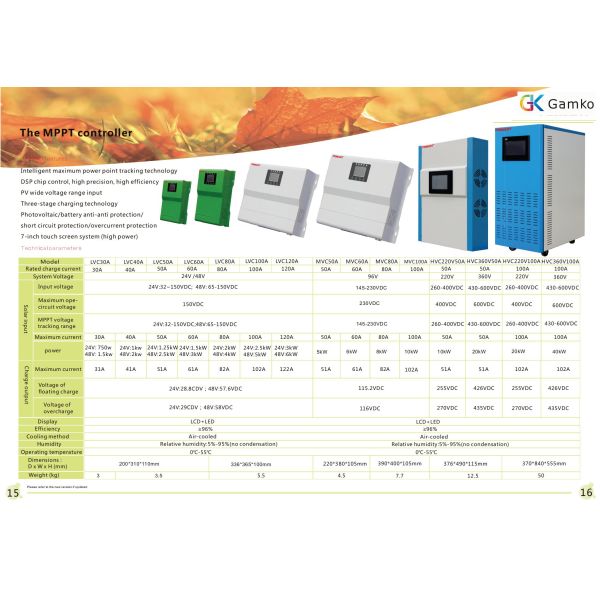 GKD 360V 50A MPPT controller with DC output data query key battery data query key