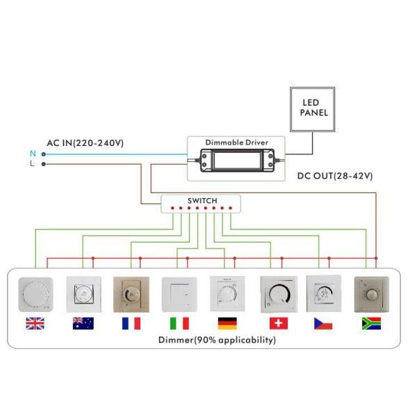 30W Suspended Mounted Triac dimmable Led Flat Panel