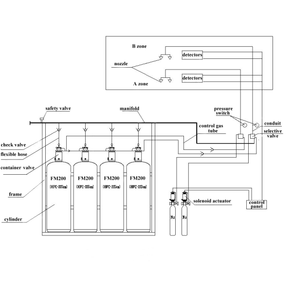 FM200 Automatic Fire Extinguishing System For Power Plant Control Room Installation