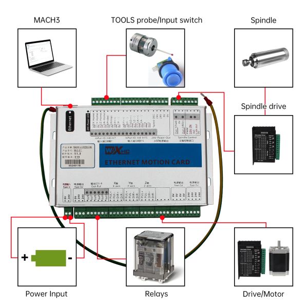 XHC Ethernet MACH3 CNC Controller Board 3/4/6 Axis