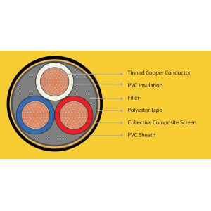  High Voltage Mining Trailing Cable Include Shielding Layers To Contain Electromagnetic Interference (EMI) And (RFI) Manufactures