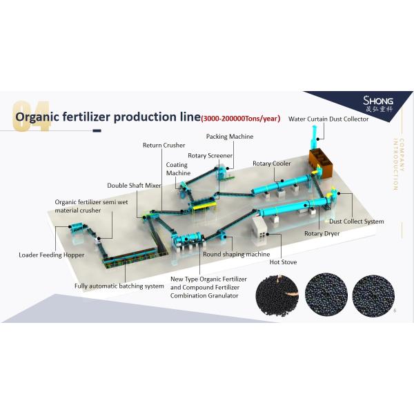 Quality 45 Matching Power Organic Fertilizer Production Line With Wet Granulation Method According To Your Request for sale