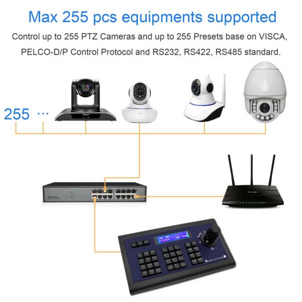 Mini Keyboard Controller/Keyboard Joystick Camera PTZ Controller