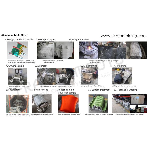 Customized Rotational Molding Plastic Stone Wall