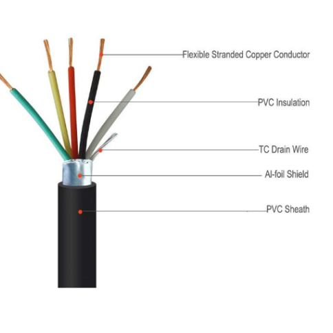 Iec 60331 Fire Resistant Cable Copper Conductor For Signaling / Mining