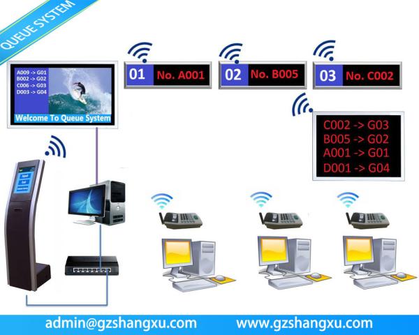 Quality Web Based Multiple Language Bank Wireless Ticket Kiosk Token Number Queue System for sale