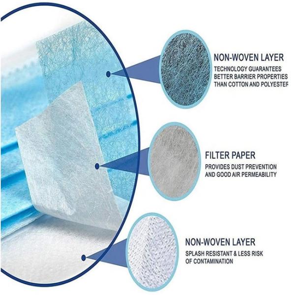 3ply Earloop Face Mouth Mask Fda Disposable Antivirus Face Mask2