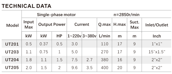 UT Series Centrifugal Pump