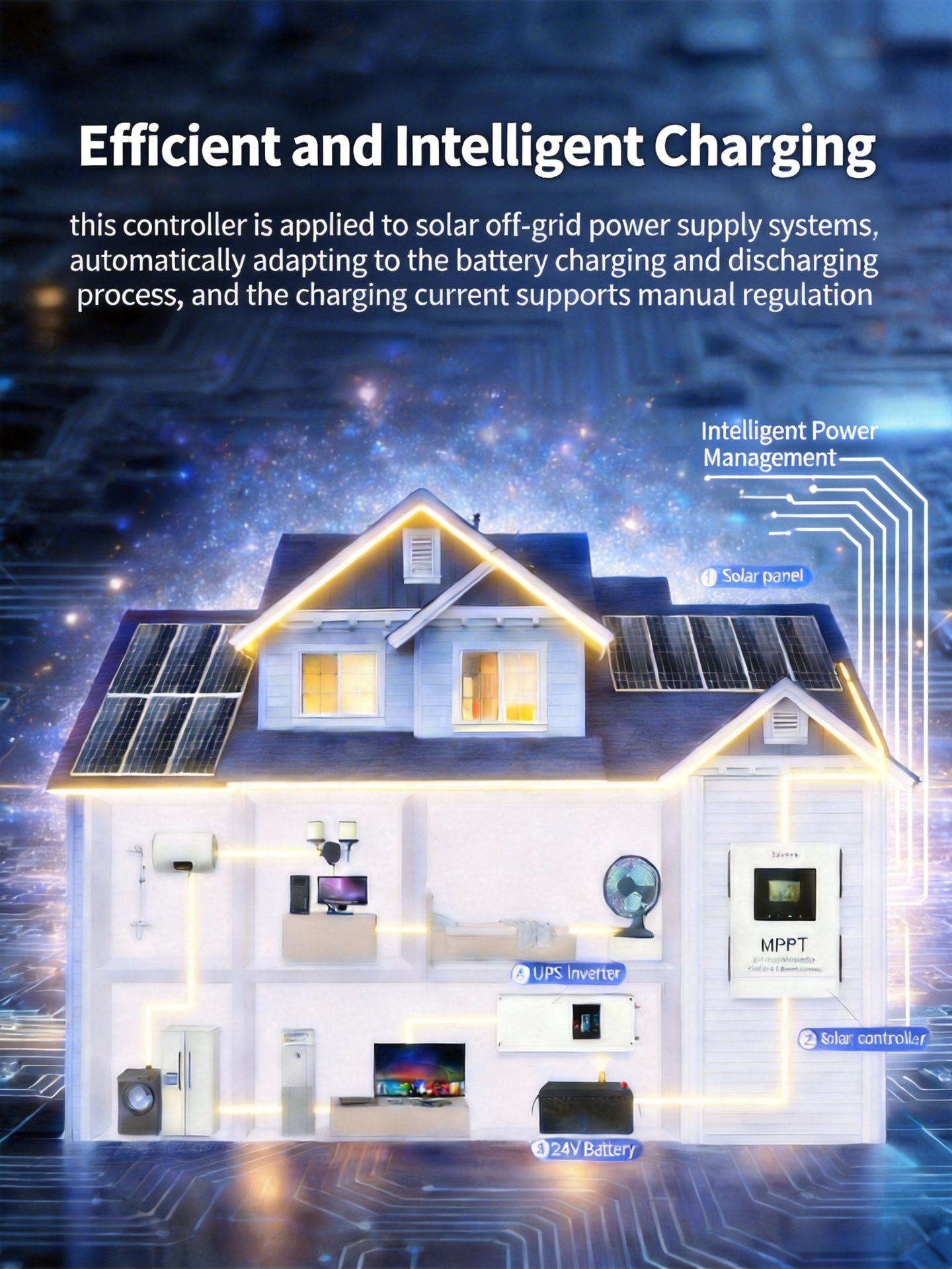 MPPT Solar Charge Controller – 80A, 180V DC Input, 97% Efficient Conversion, Designed for 12V/24V/48V/60V Batteries.