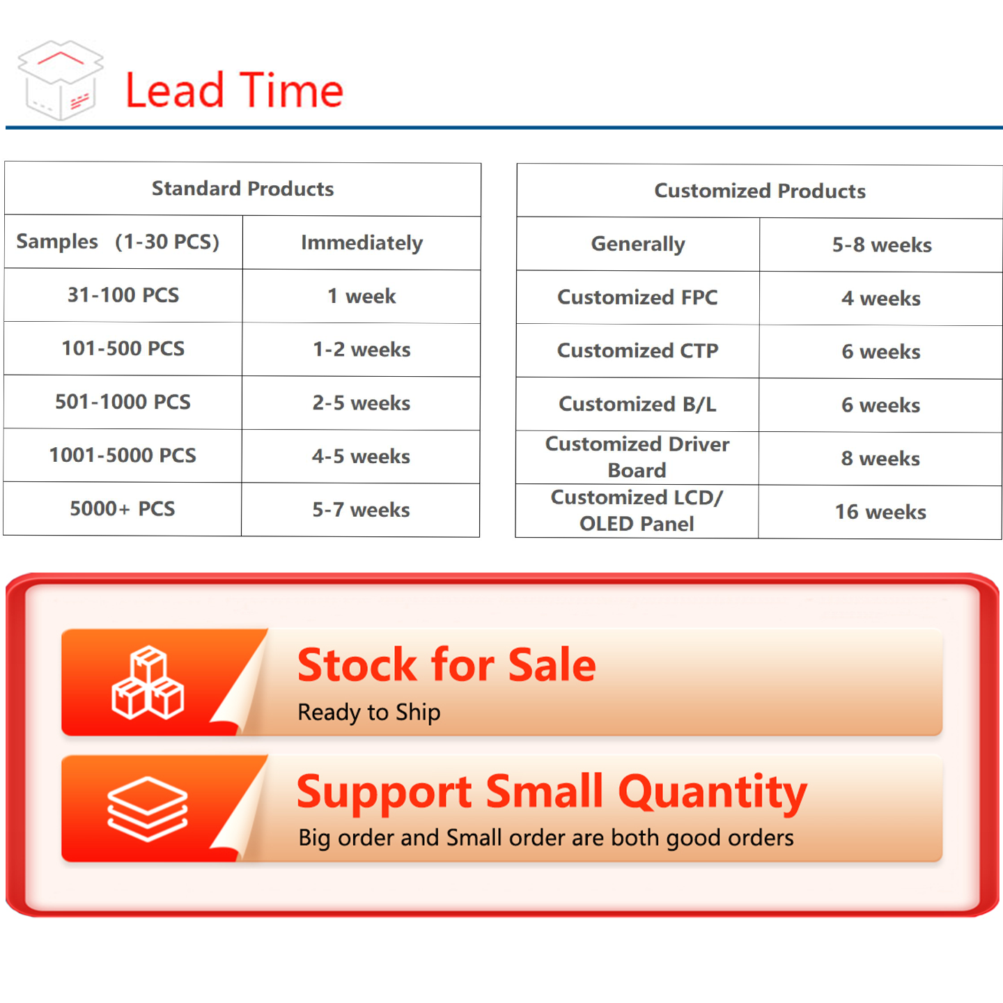 3.0-inch 240*400 full-view multi-interface IPS LCD module with embedded capacitive touch screen