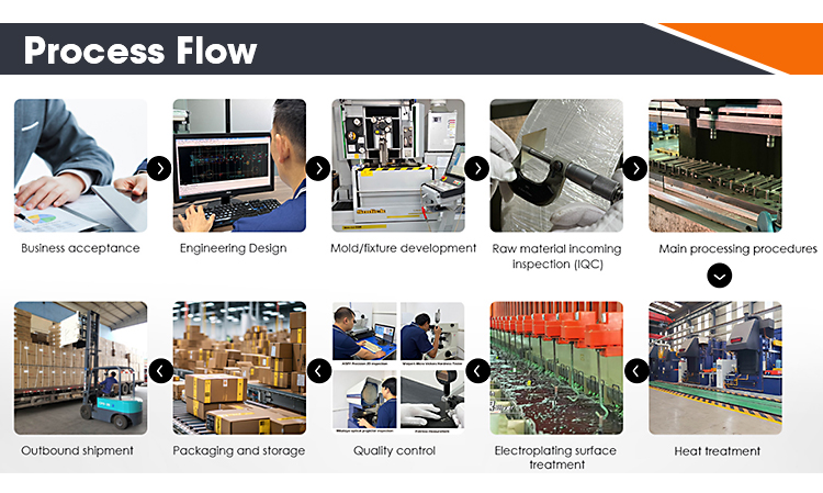 Production workflow and manufacturing process