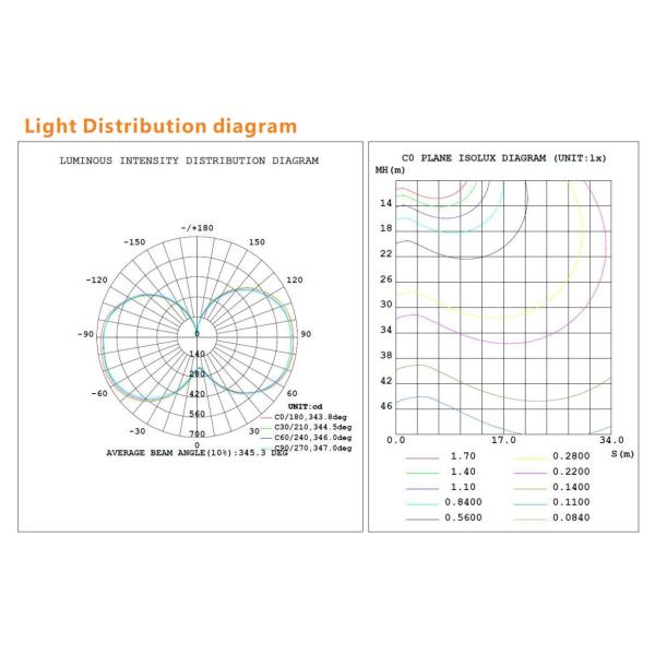 360 Degree 60W Corn Cob LED Lights Warehouse Lighting Use E39 E40 Available