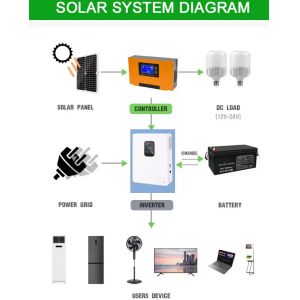 30A Solar Charge Controller For Inverter Off Grid With MPPT Charger