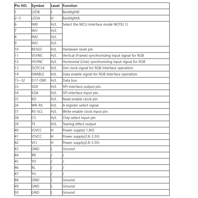 Sunlight Readable 2.8 Inch IPS TFT LCD Screen with Resistive Touchscreen 240x320 Dots