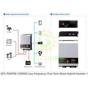 High MPPT Efficiency and DSP Control in Hybrid Inverters for Solar Energy Setups