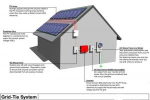  Durable Residential Solar Power Systems , All In One Home Solar Power System Manufactures