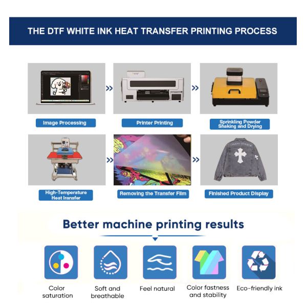High Quality 3ALPS Automatic A3 DTF Printer Printing Machine Desktop 30cm Size Inkjet Printers Imprimante DTF Mouse Pad Custom