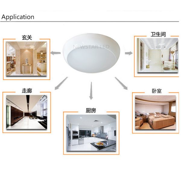 8w IP65 LED Panel lights, outdoor Surface Mounted LED Ceiling Light