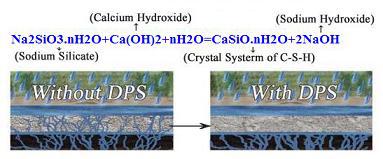 Crystalline Concrete Waterproofing, Surface applied
