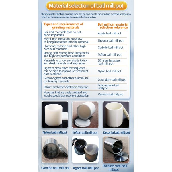High Quality Small Laboratory Planetary Ball Mill