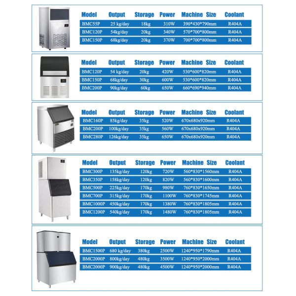 Advanced 500kg Automatic Cube Ice Maker Machine for Commercial Refrigerant R404A