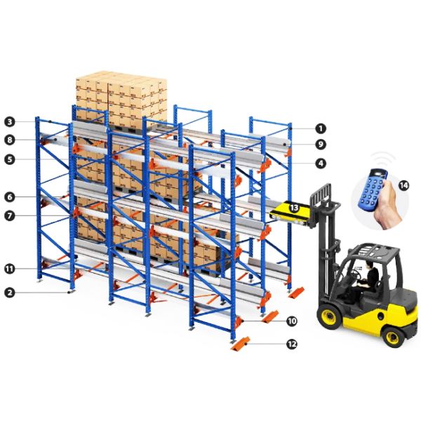 Two Way Radio Shuttle Racking Pallet Runner Rack System For Cold Storage Cold Chain